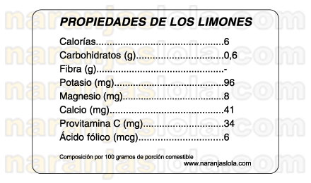 Propiedades de los LIMONES